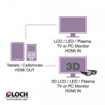 LOCH HDMI to Micro HDMI Cable